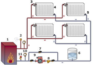 Монтаж двухтрубной системы отопления