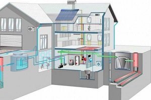 Монтаж оборудования системы газоснабжения дома: пошаговая инструкция по оформлению, установке и эксплуатации