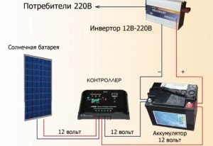 Модель солнечной электростанции