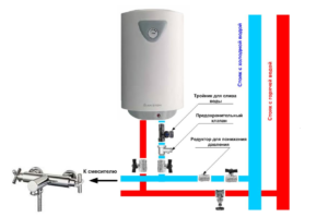 Схема подключения водонагревателя к водопроводу. (Для увеличения нажмите)
