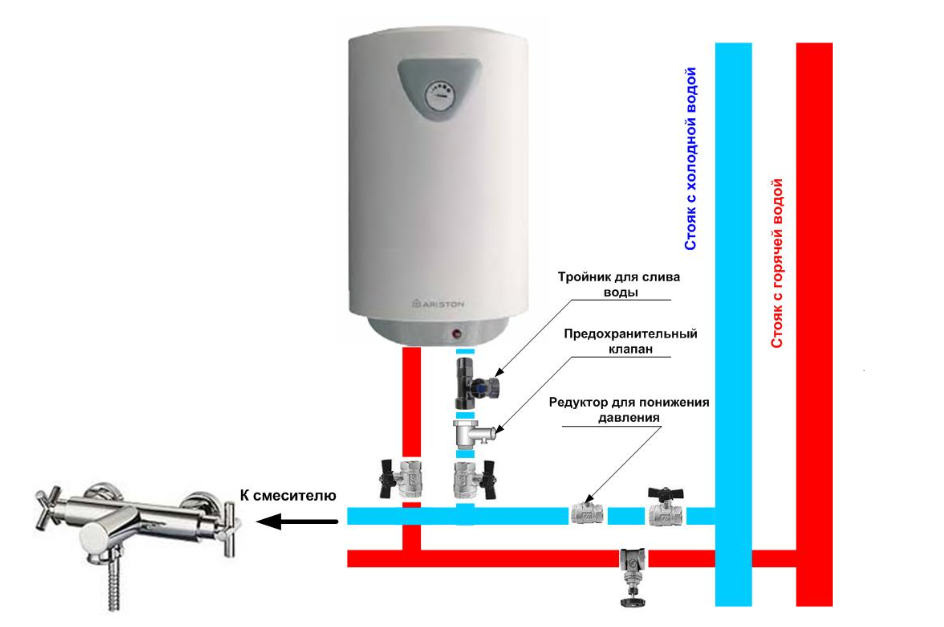 Ariston водонагреватели инструкция