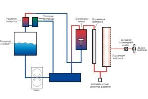 Схема работы водородного генератора. (Для увеличения нажмите)