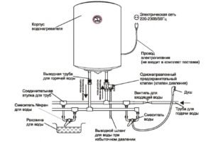 Схема подключения водонагревателя к водоснабжению. (Для увеличения нажмите)