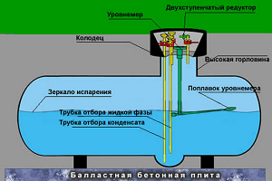 Схема газгольдера
