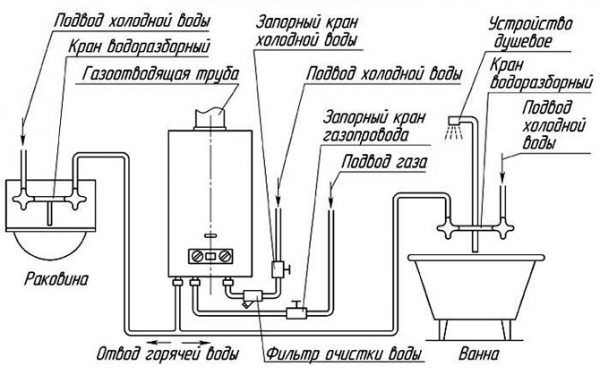 Схема подключения газовой колонки