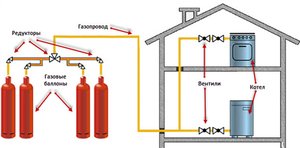 Схема газового отопления