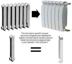 Сравнение мощности радиаторов