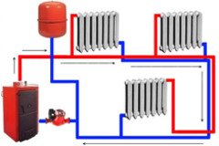Двухтрубная система отопления