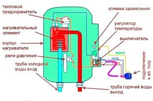 Схема проточного электрического водонагревателя