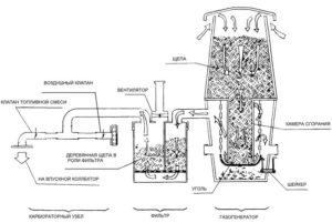Схема газогенератора. (Для увеличения нажмите)