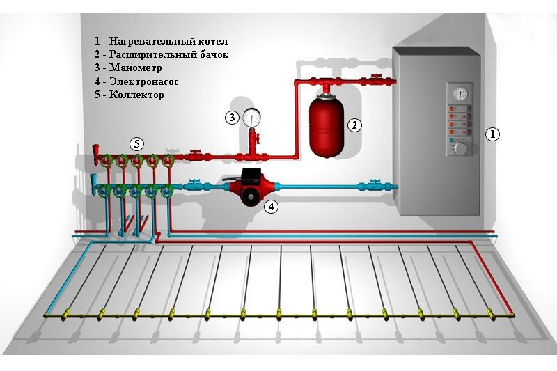 схема системы отопления теплый пол