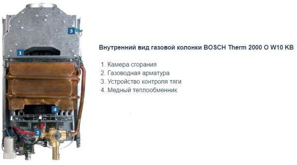 Внутренняя часть газовой колонки Bosch