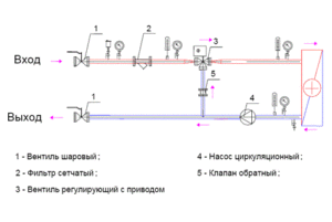 Схема узла обвязки калорифера с трехходовым клапаном